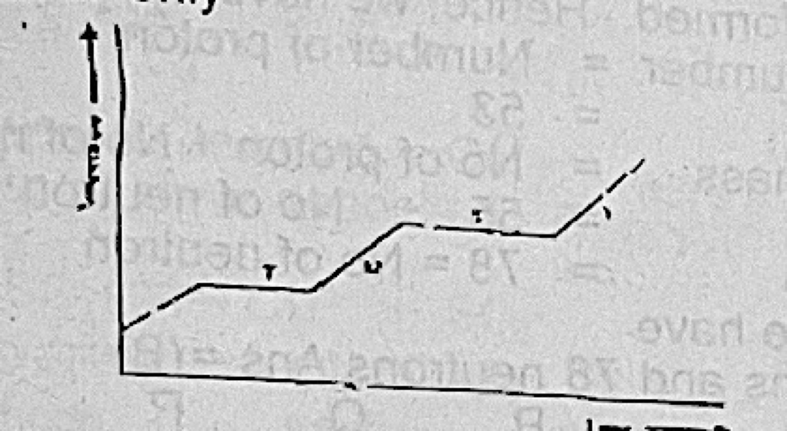 Diagram for this question