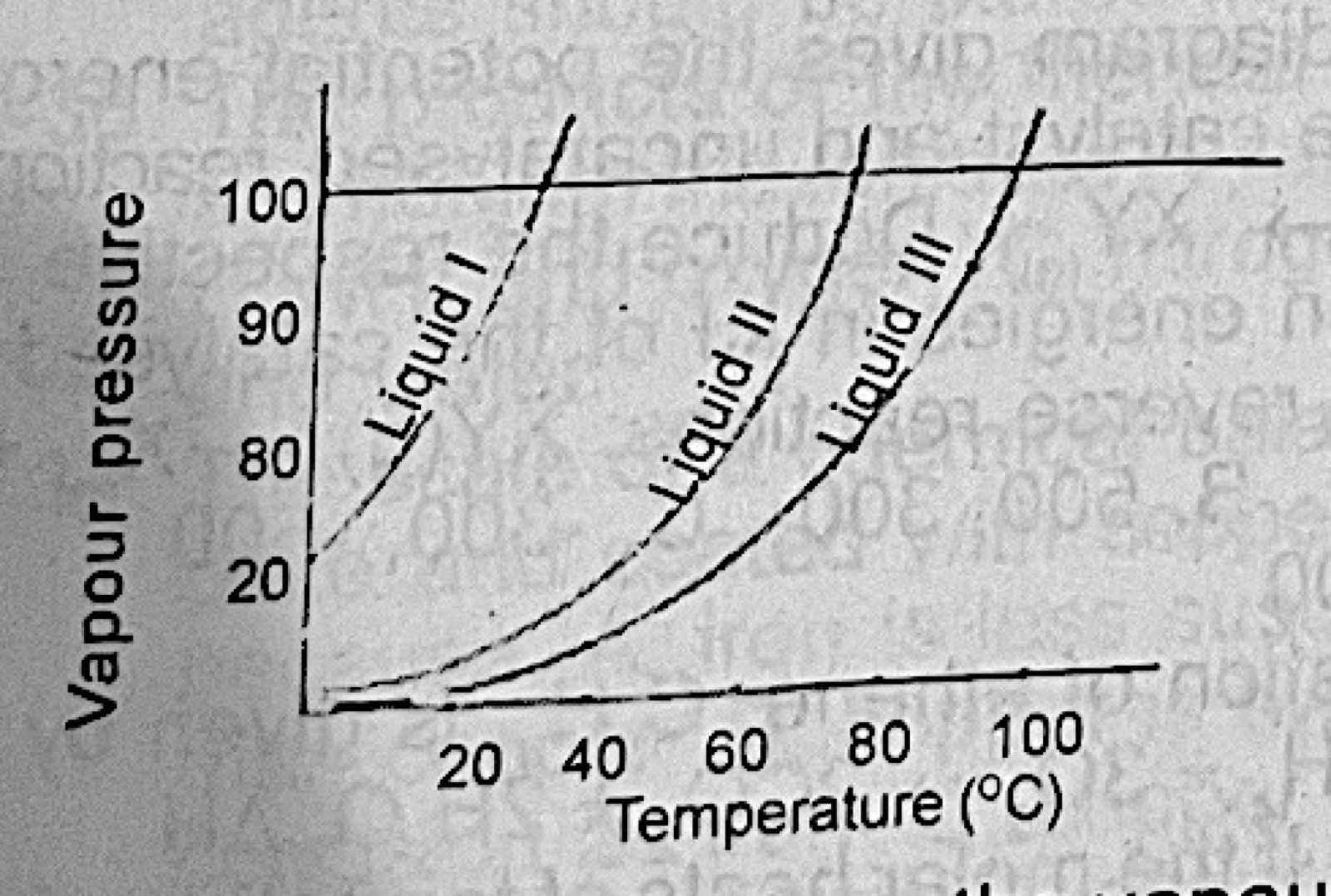 Diagram for this question