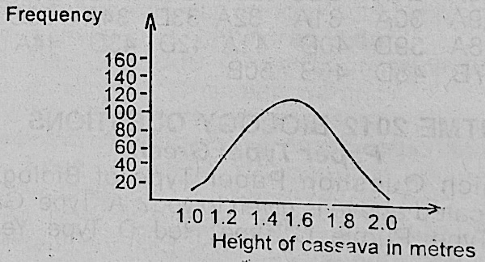 Diagram for this question