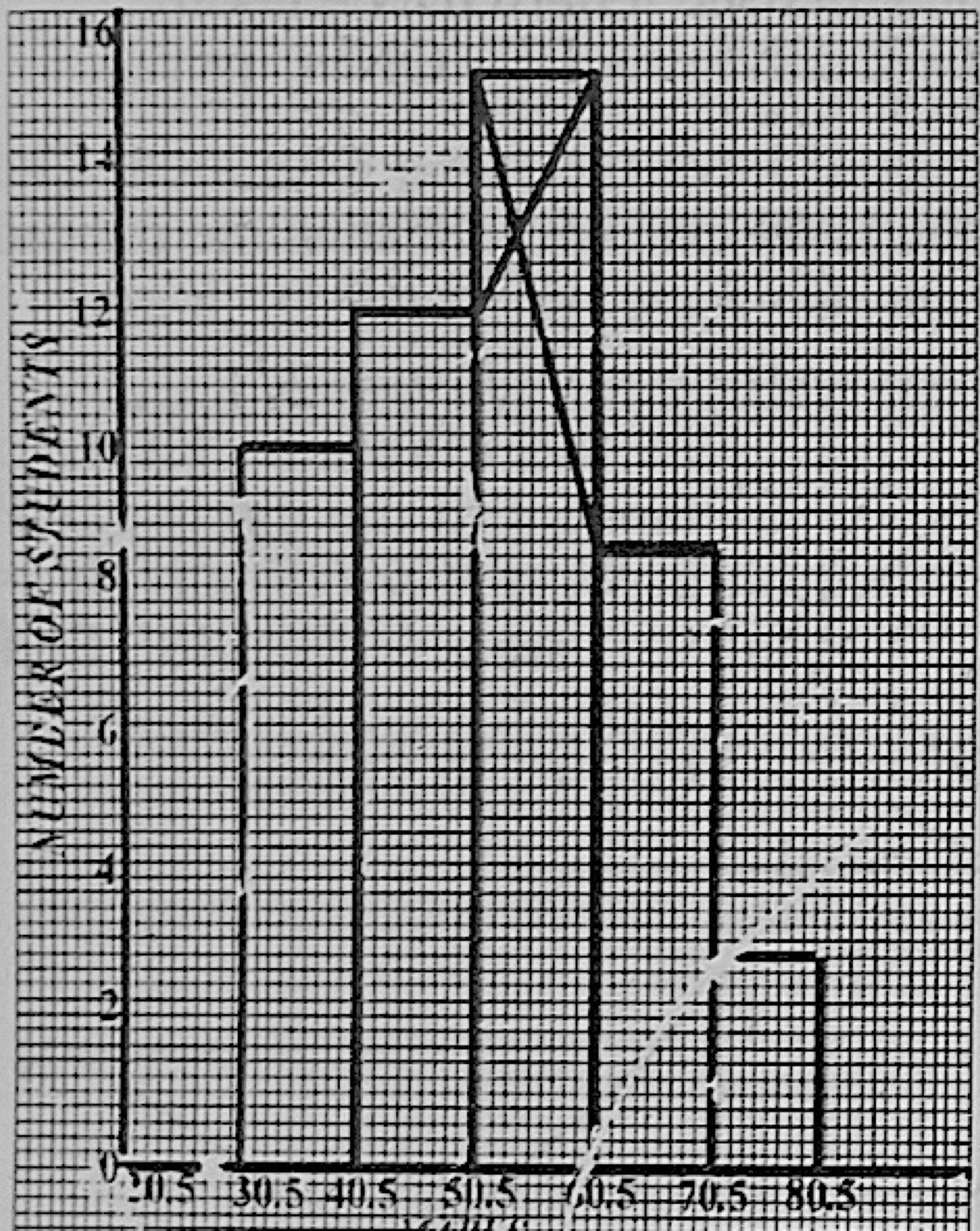 Diagram for this question