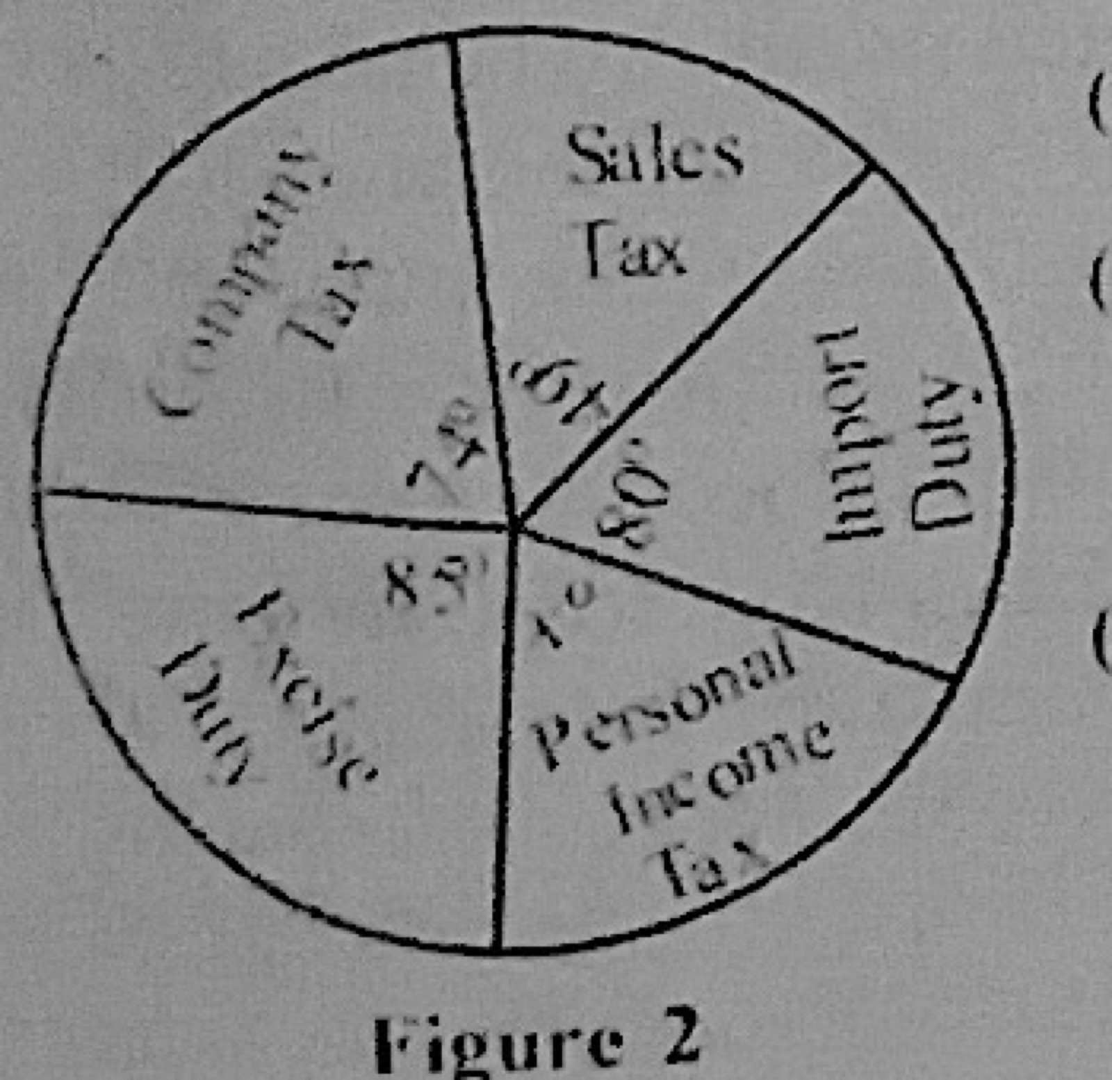 Diagram for this question