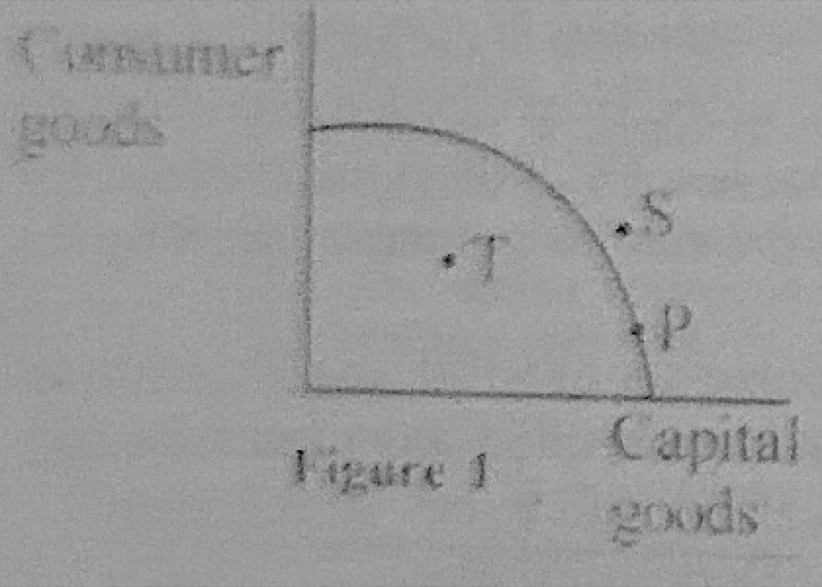 Diagram for this question
