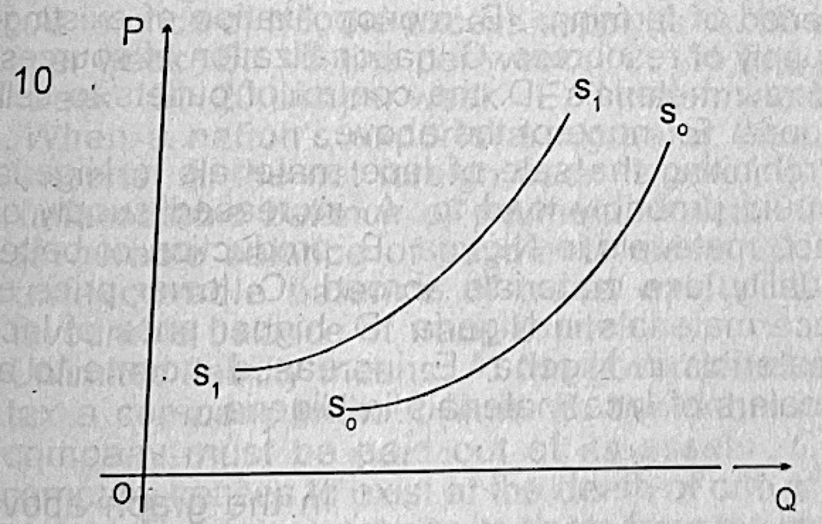 Diagram for this question