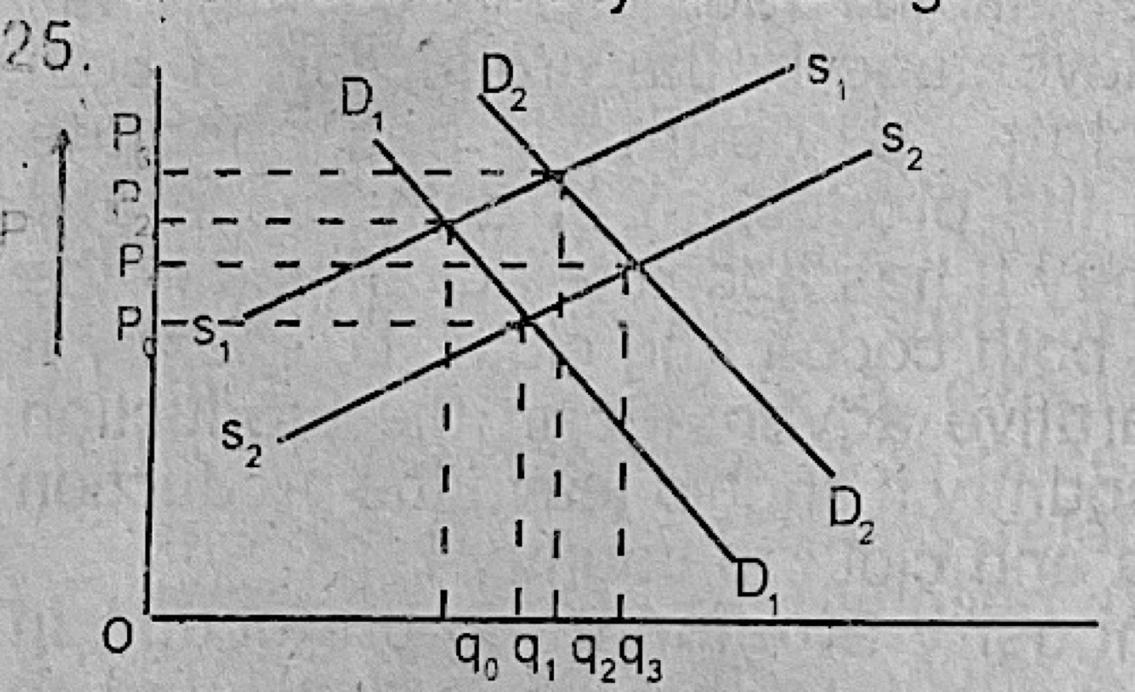 Diagram for this question