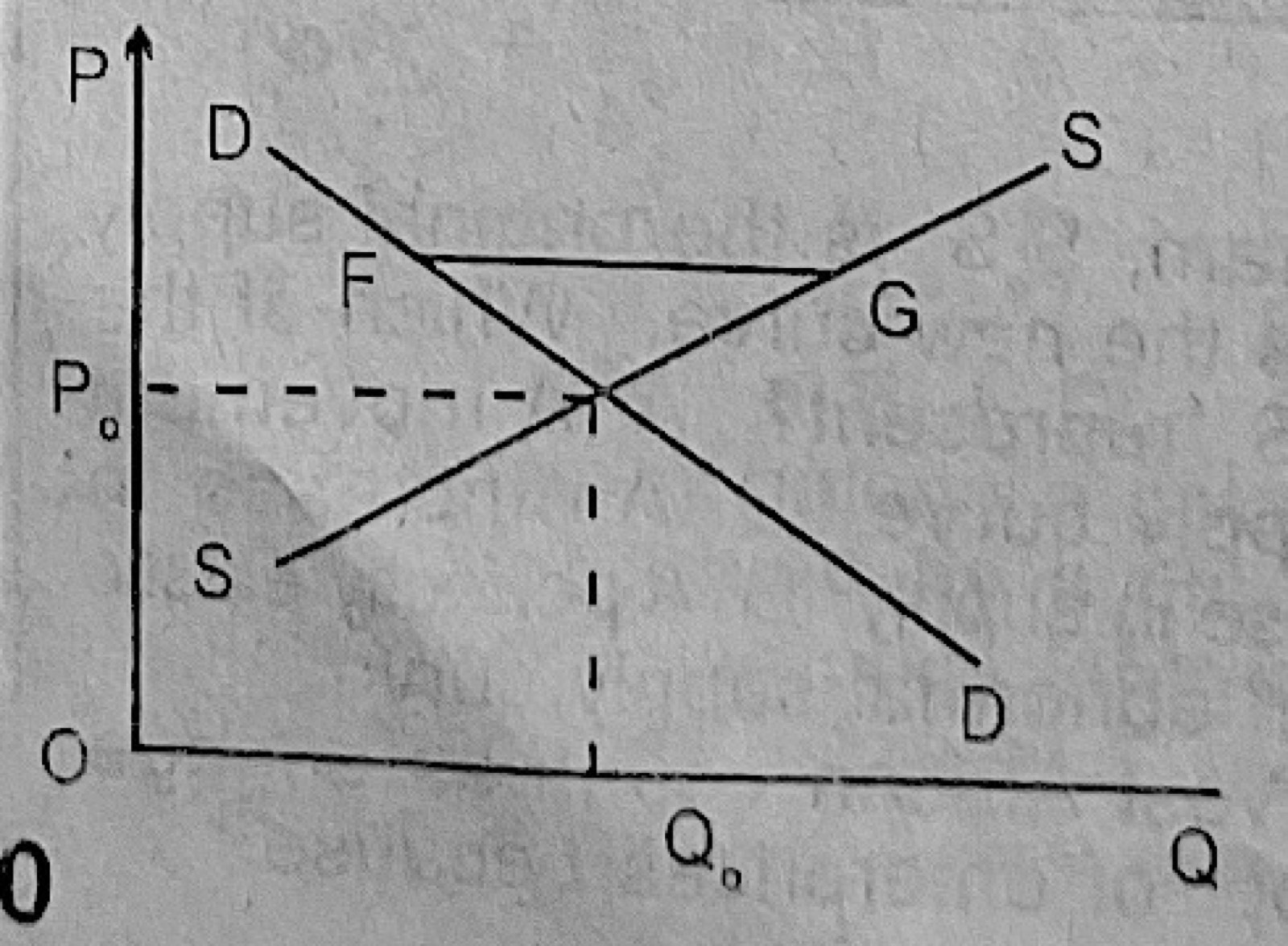 Diagram for this question