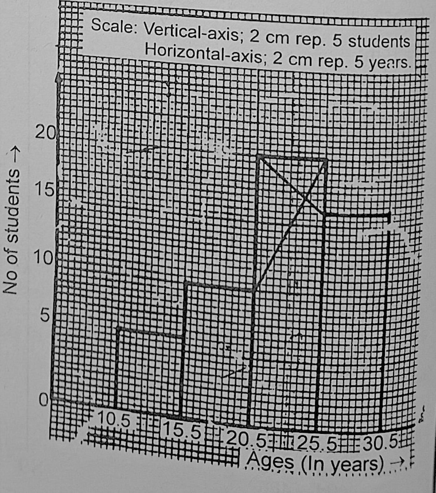 Diagram for this question