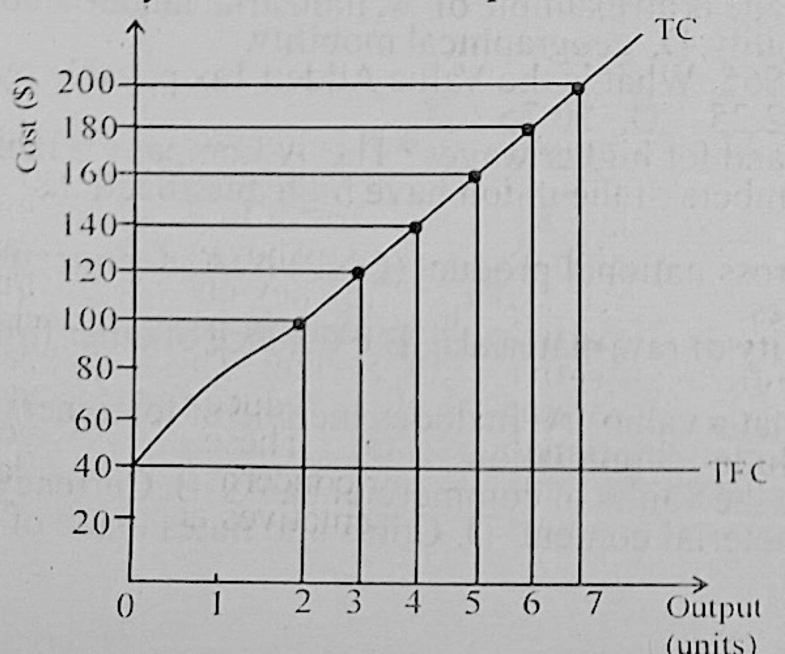 Diagram for this question