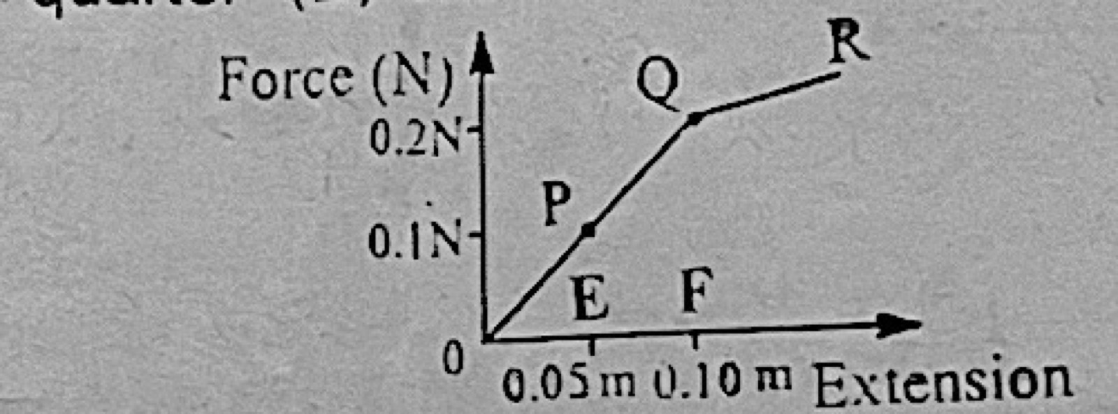 Diagram for this question