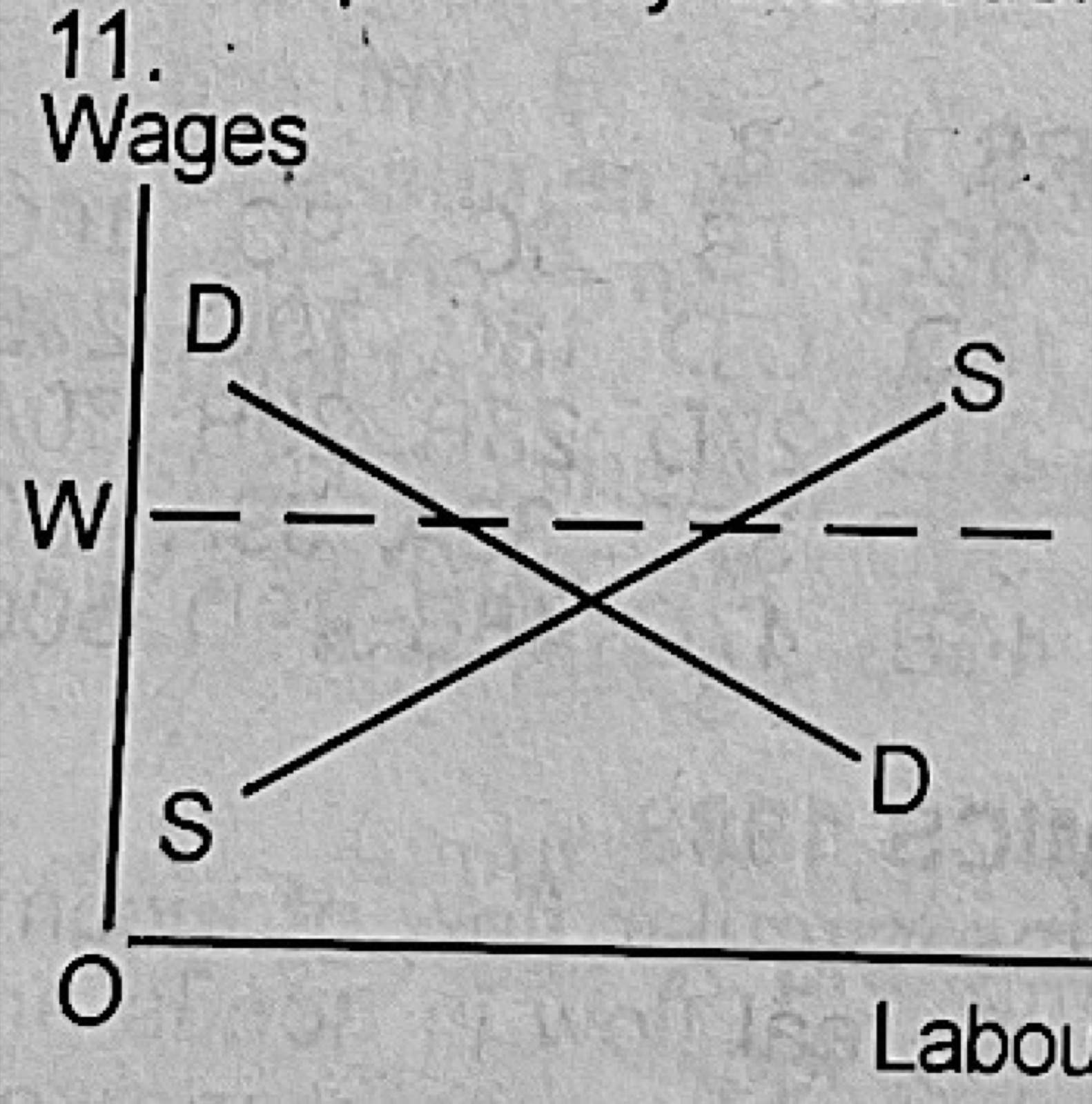Diagram for this question