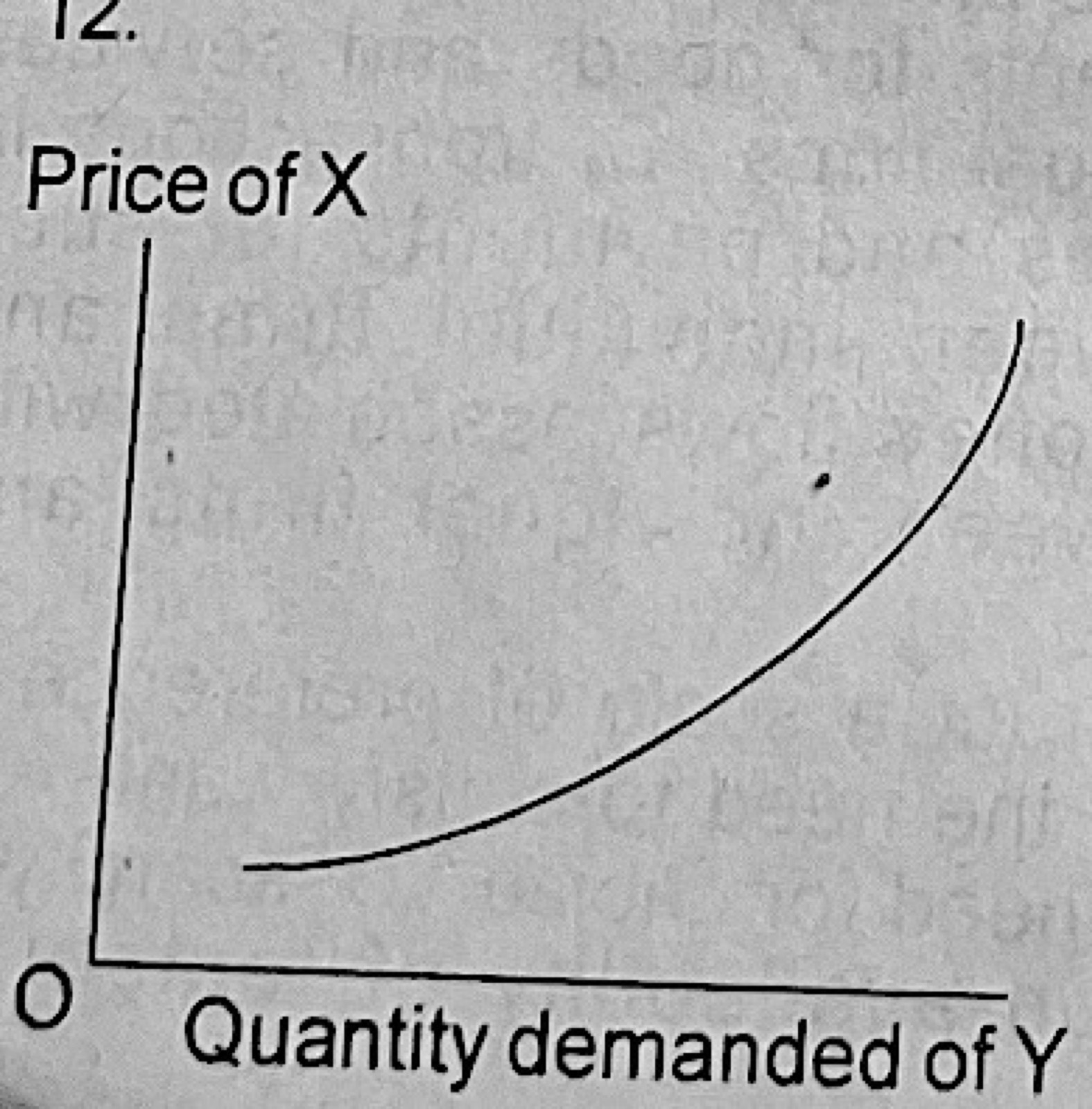 Diagram for this question