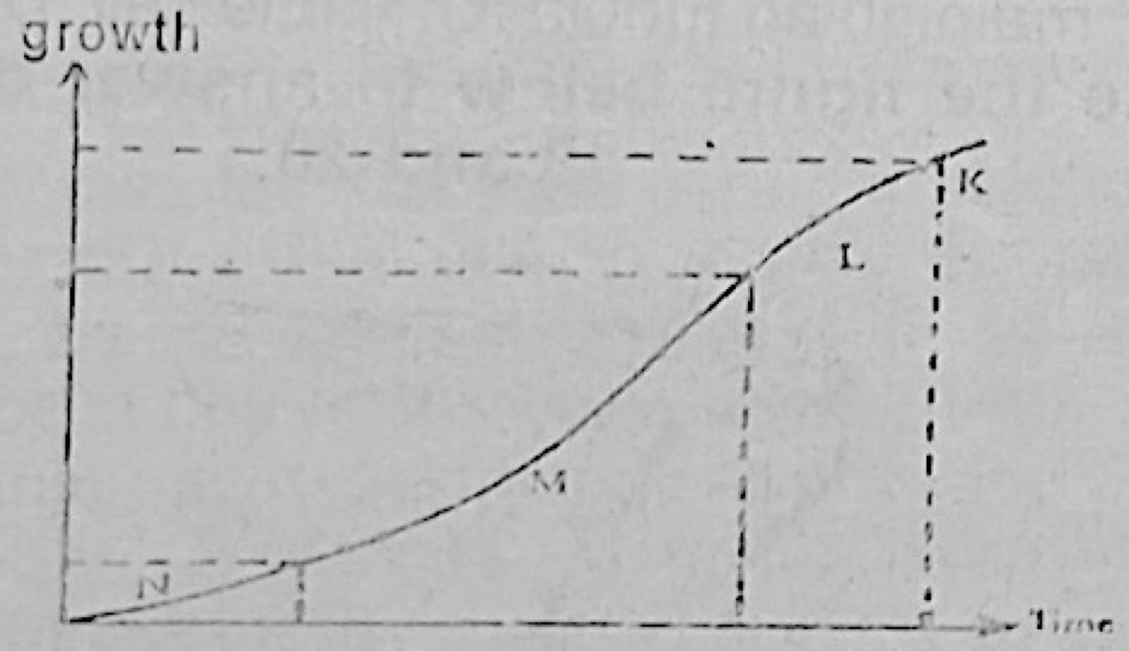 Diagram for this question