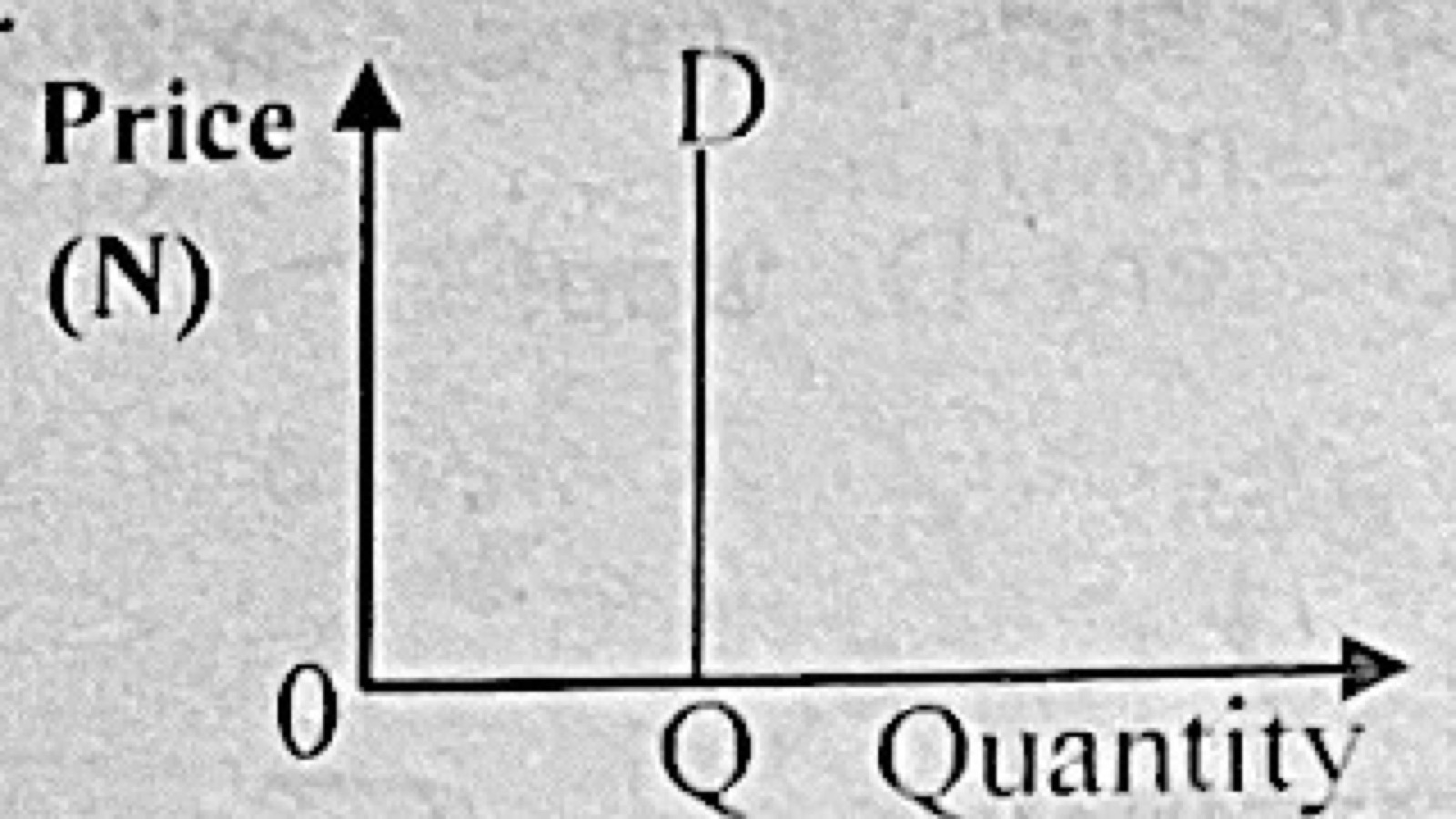 Diagram for this question