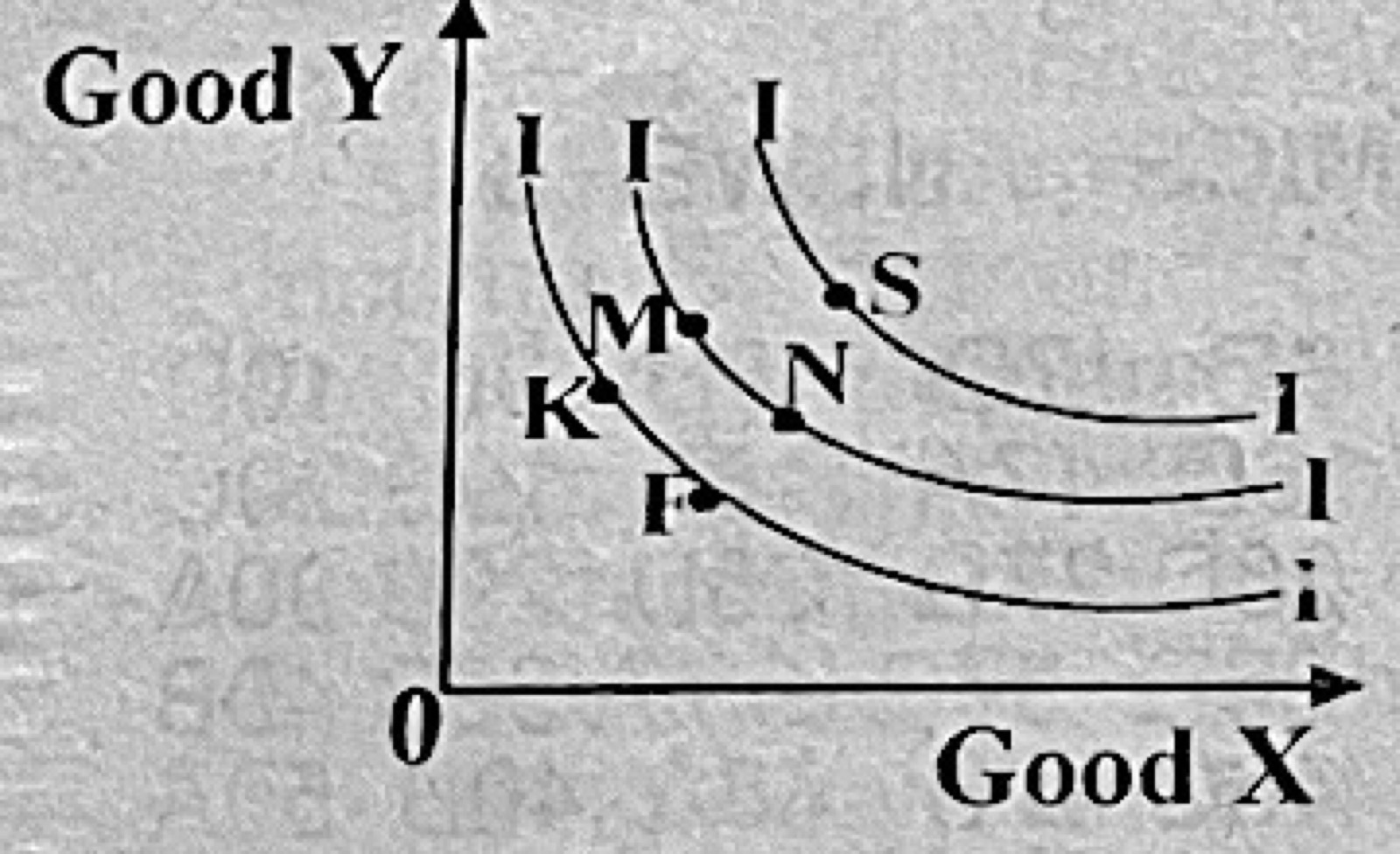 Diagram for this question