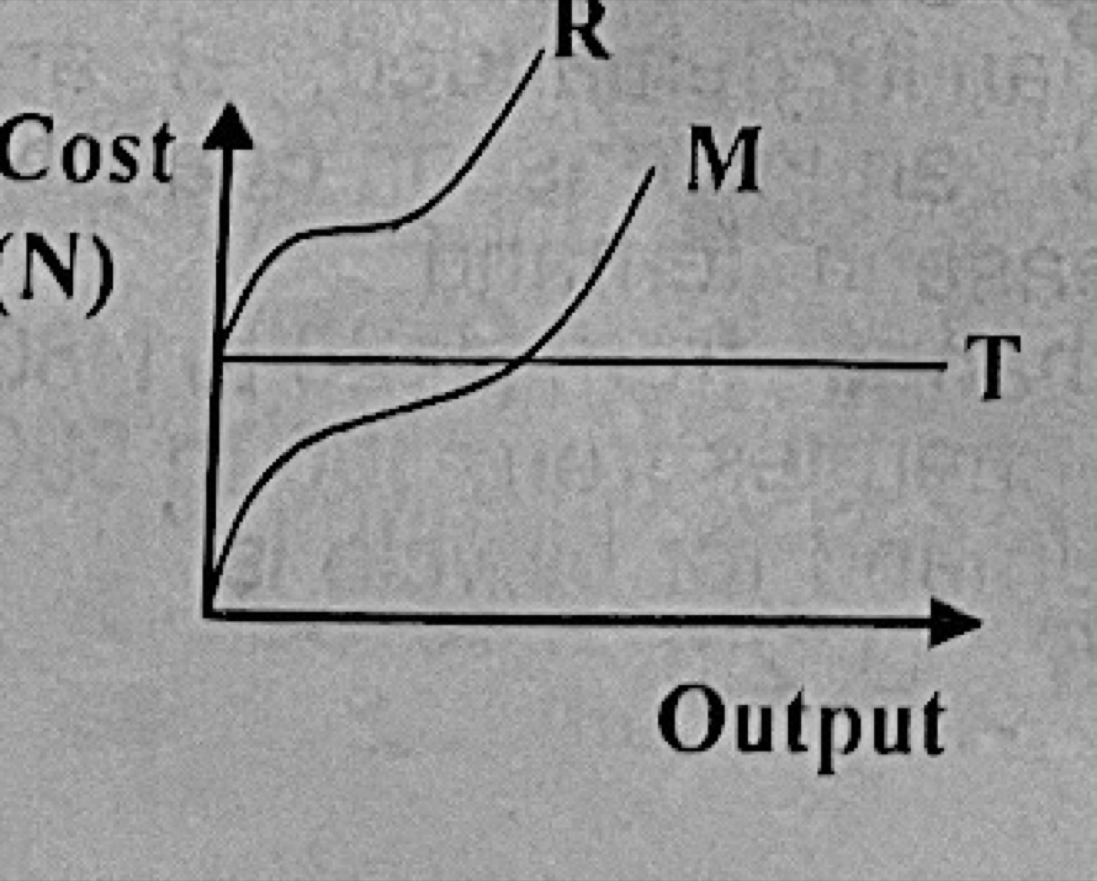 Diagram for this question