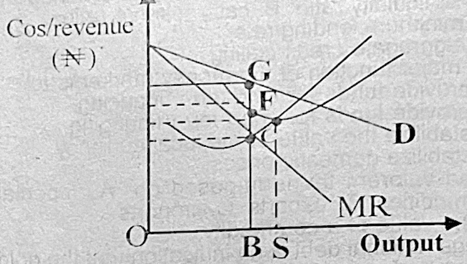 Diagram for this question