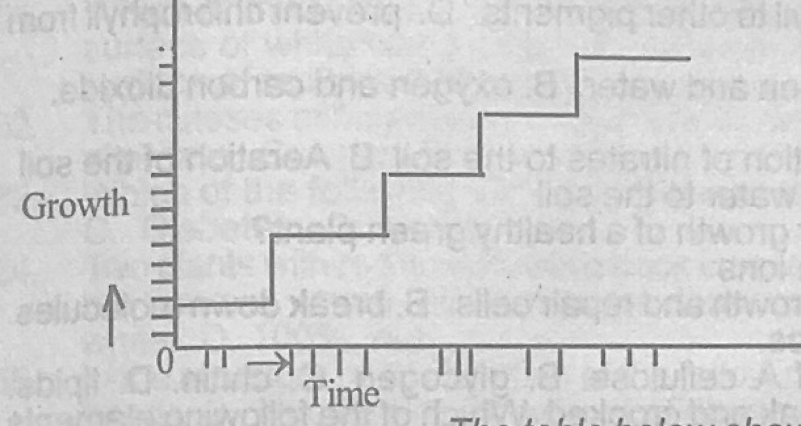 Diagram for this question