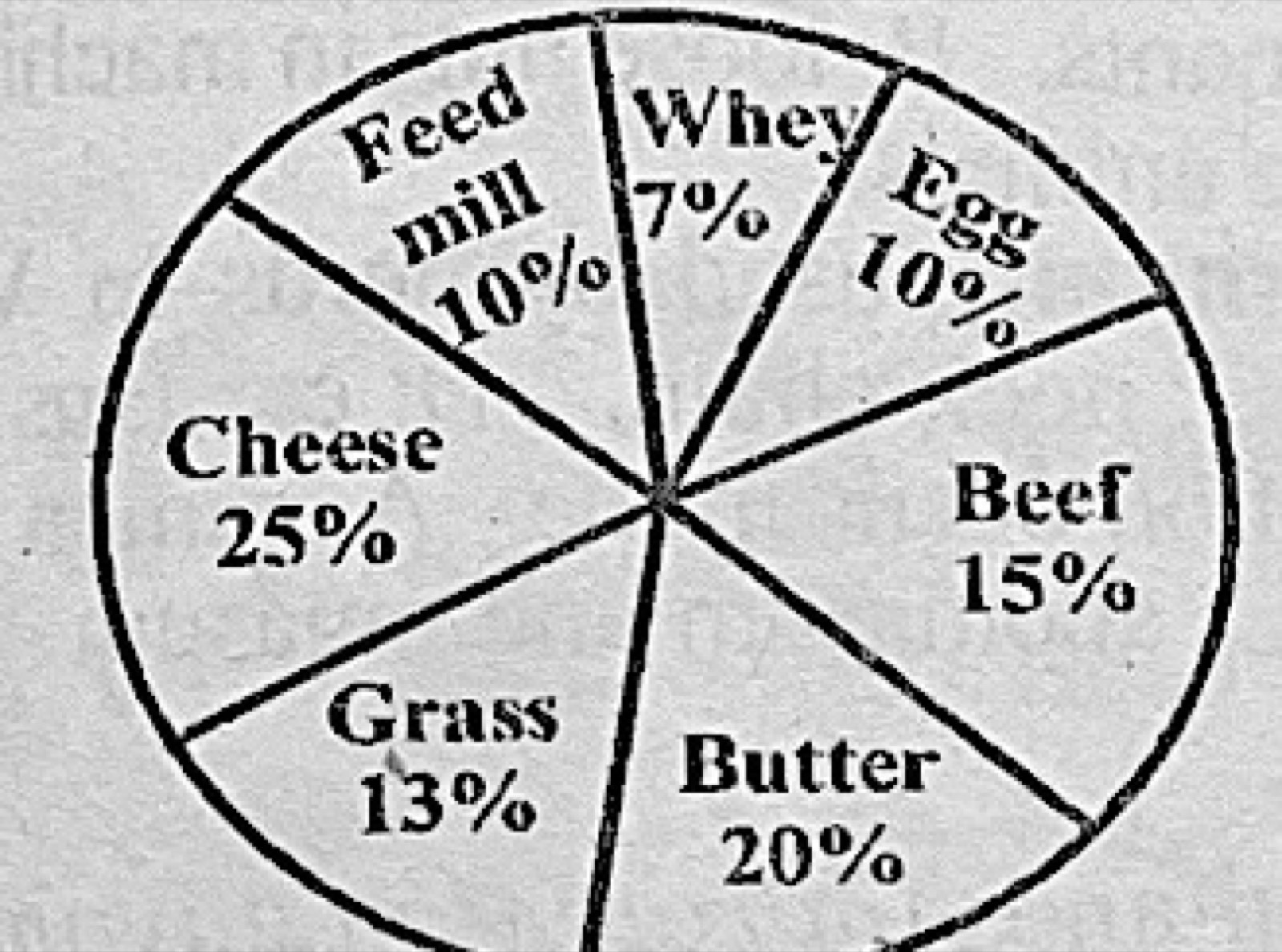 Diagram for this question