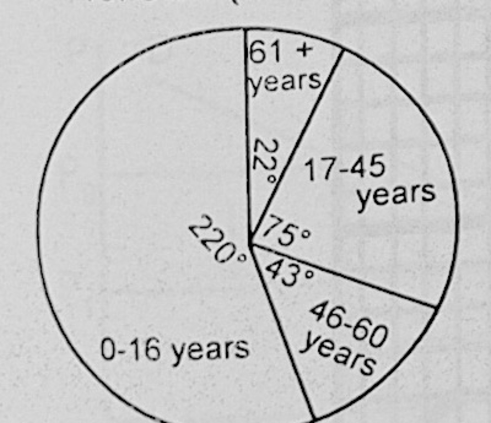 Diagram for this question