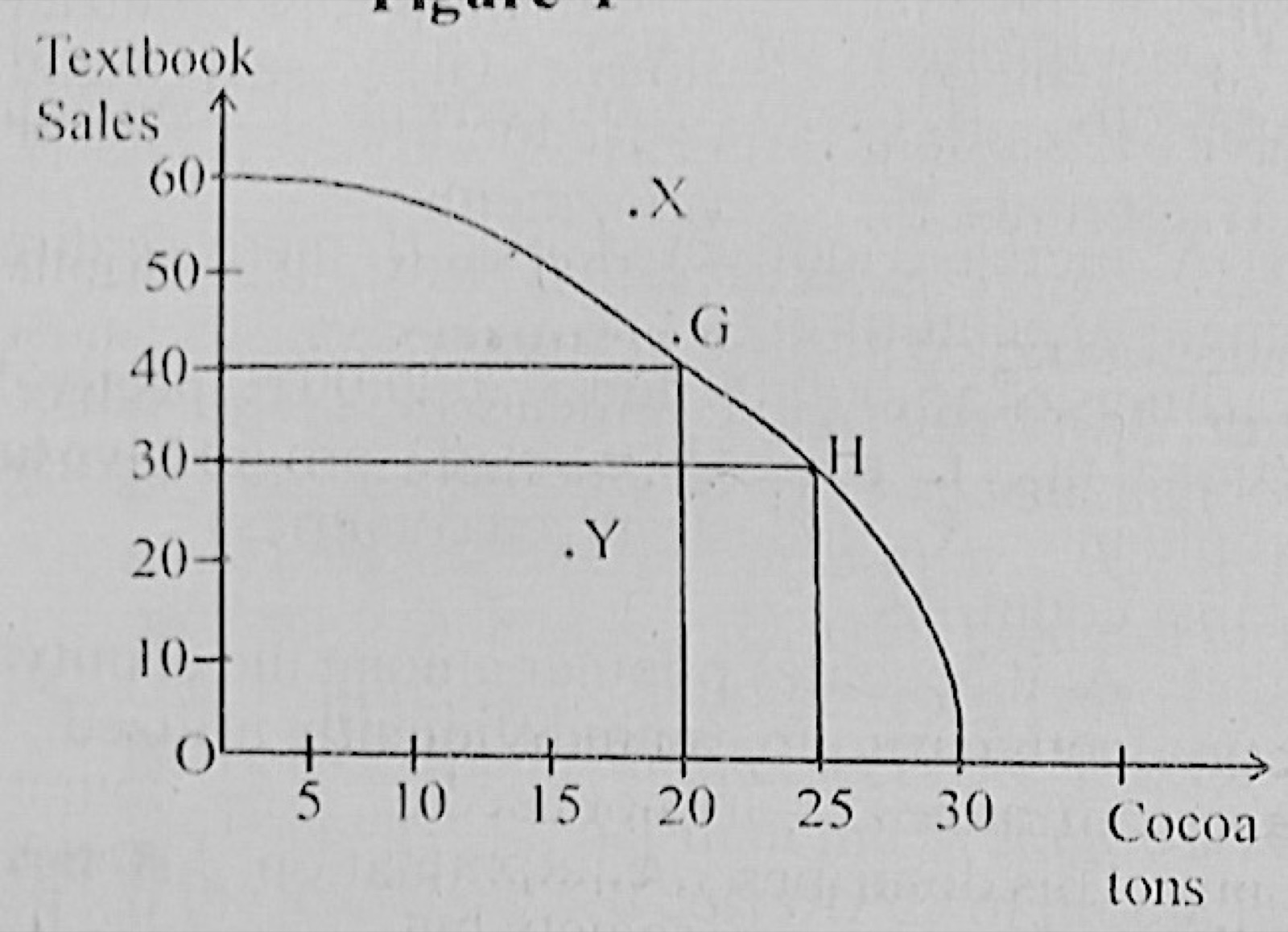 Diagram for this question