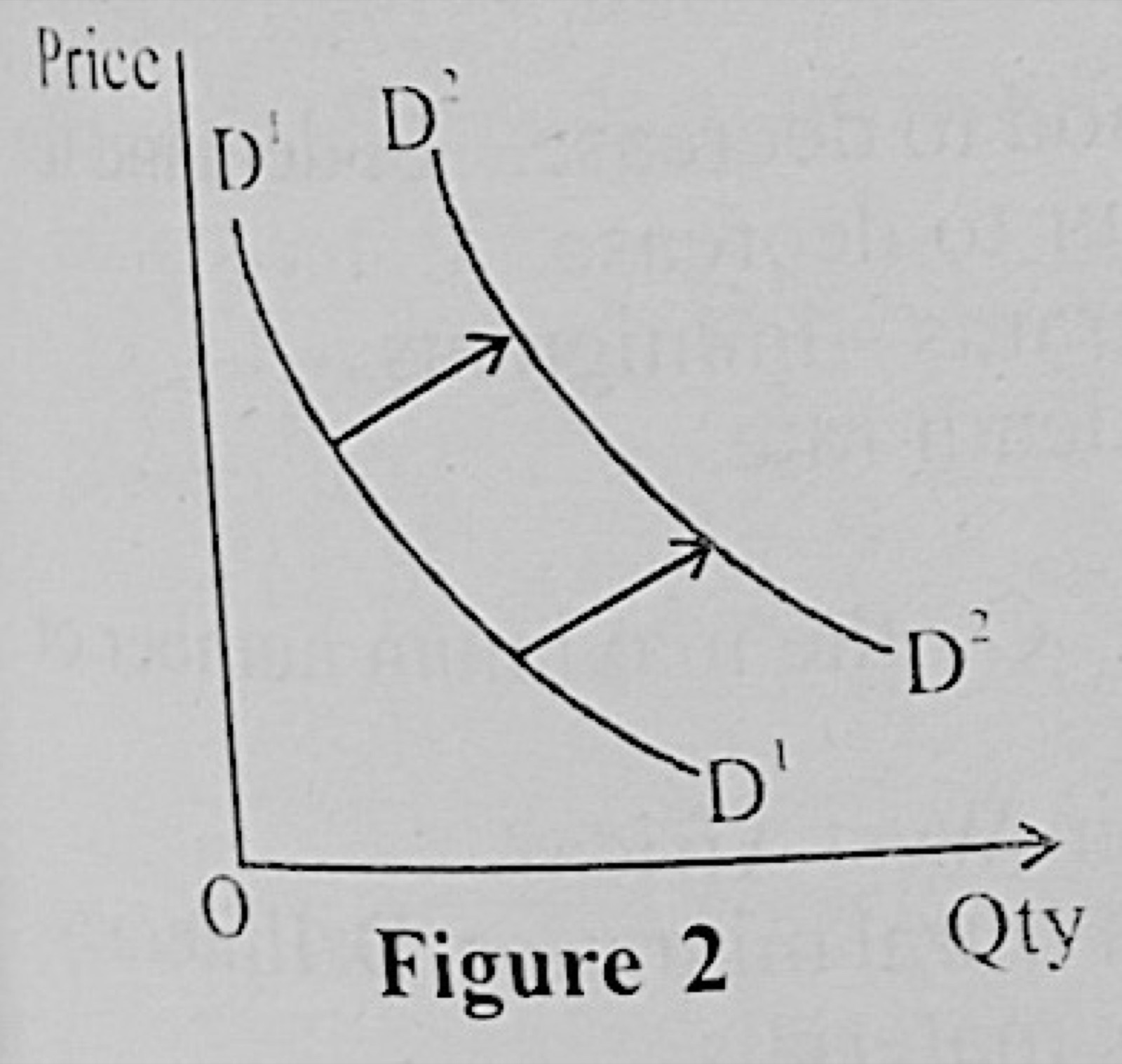 Diagram for this question