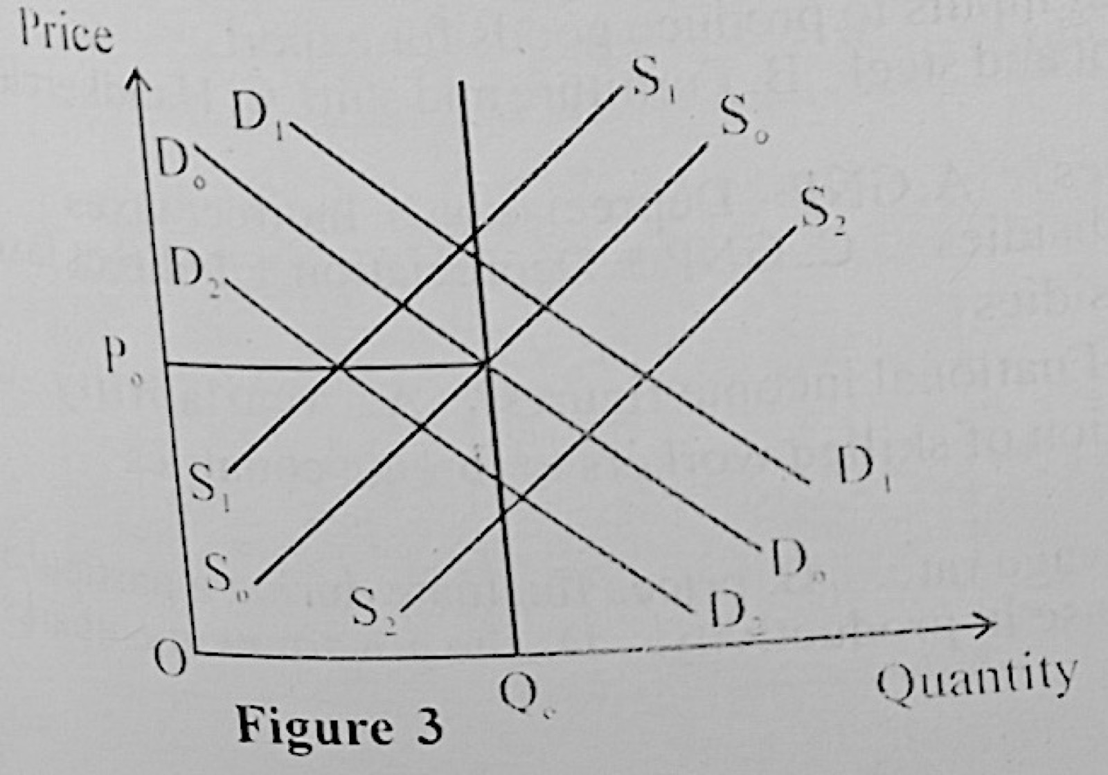 Diagram for this question