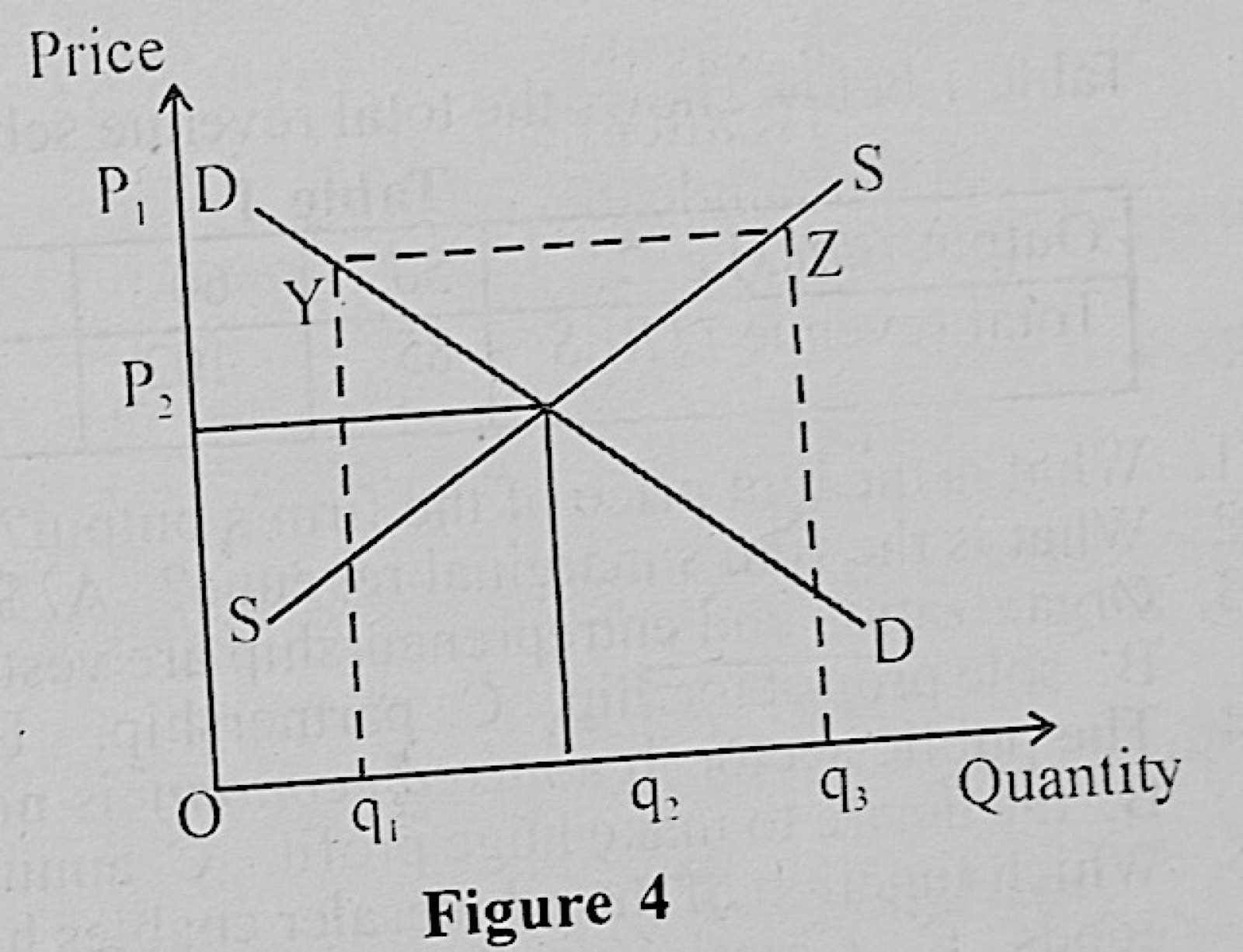 Diagram for this question