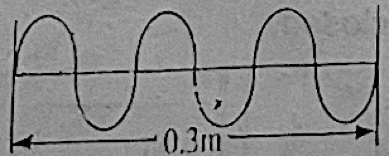 Diagram for this question