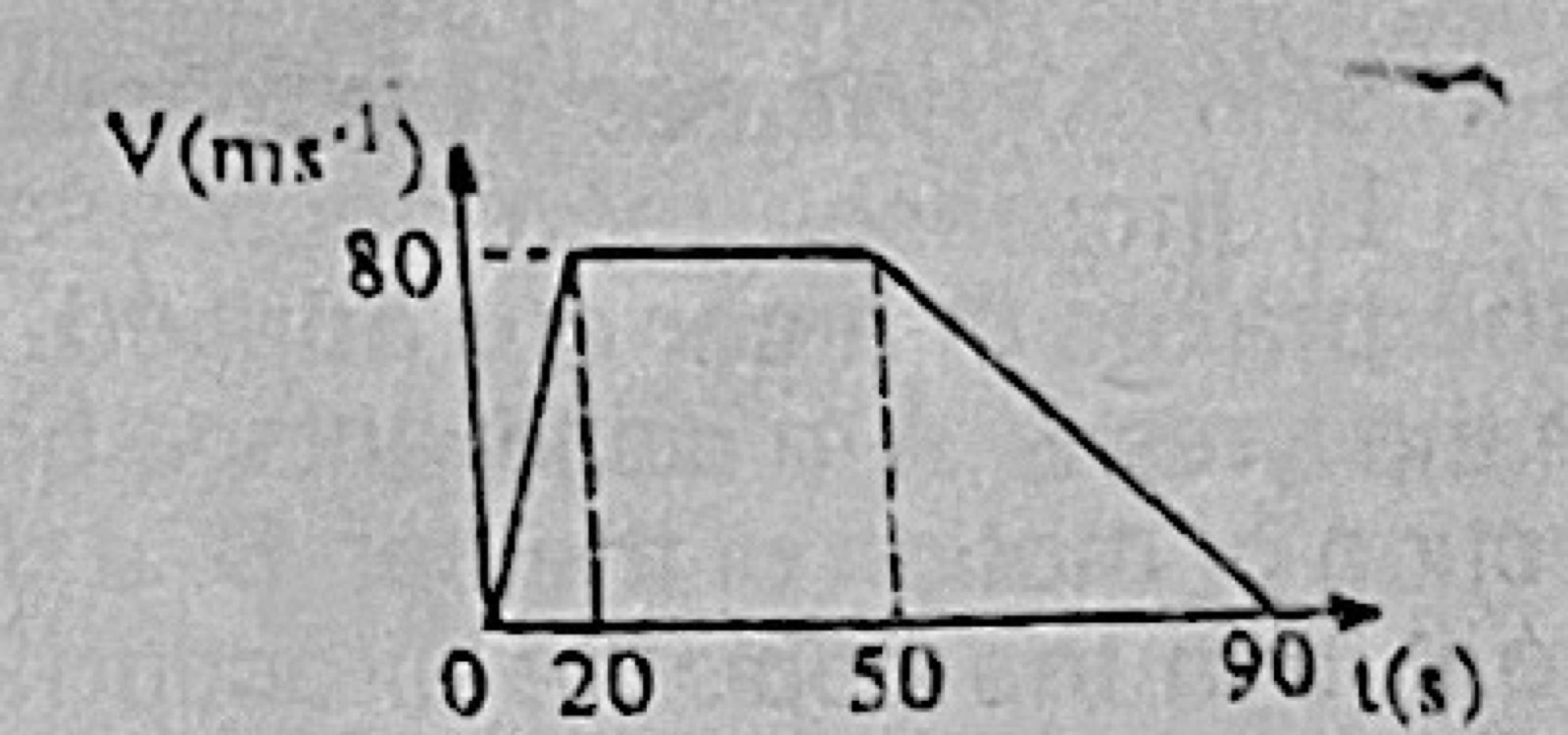 Diagram for this question