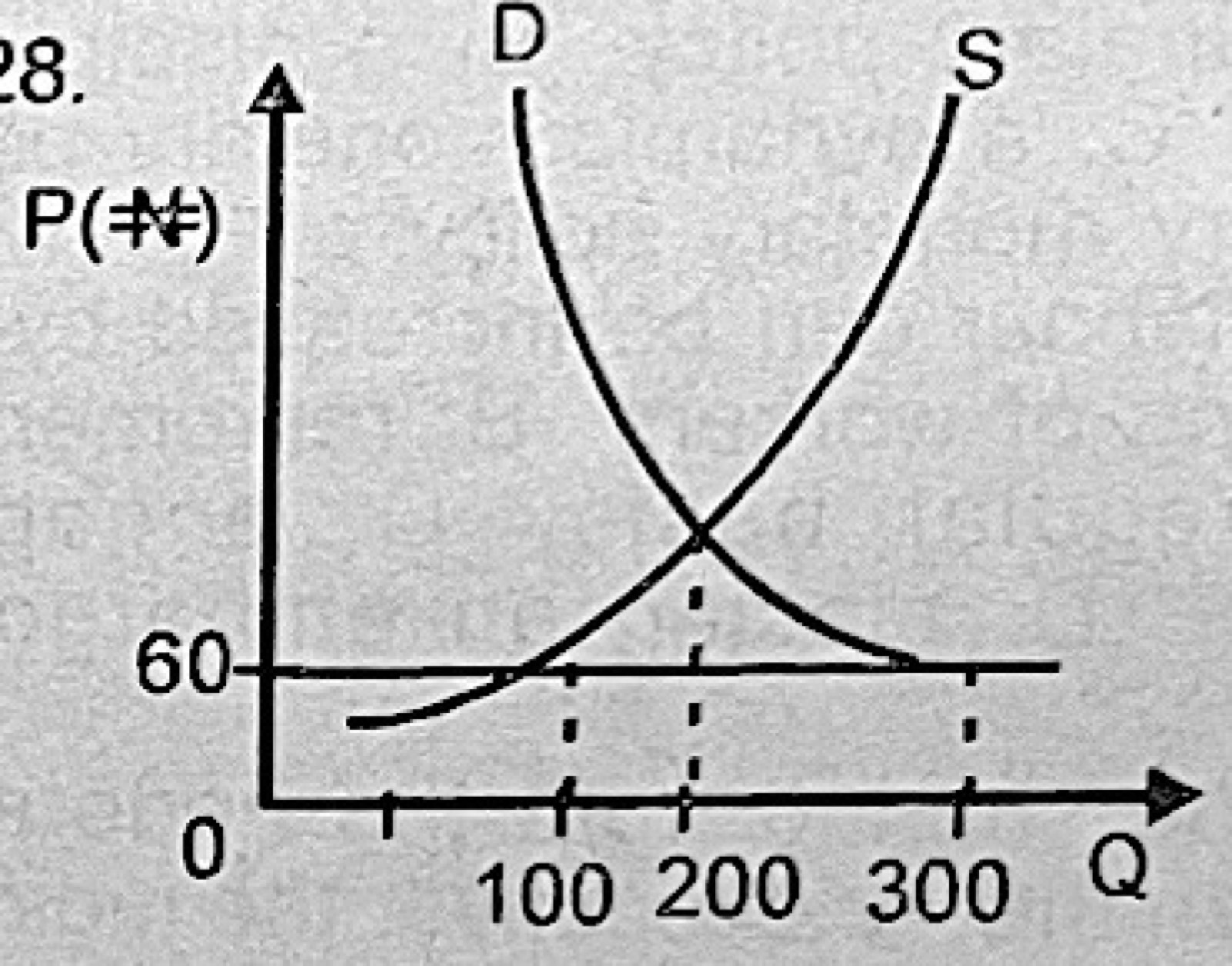 Diagram for this question