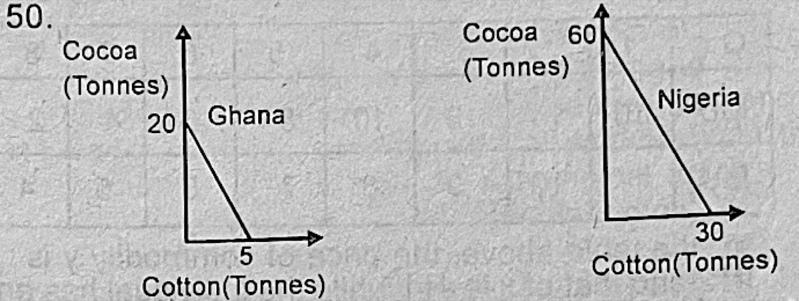 Diagram for this question