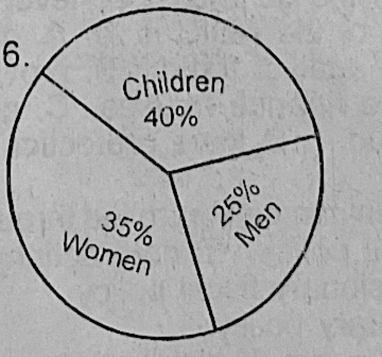 Diagram for this question
