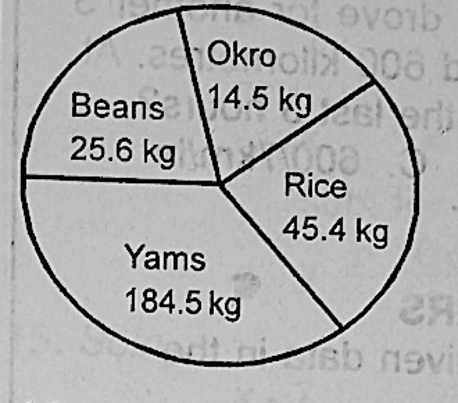 Diagram for this question